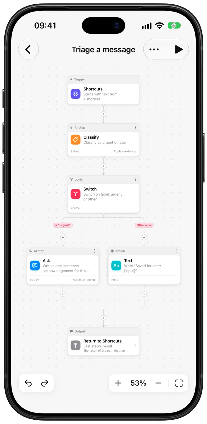 El workflow «Triage a message» en el iPhone: Classify, un Switch y dos caminos
